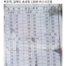 신안 비금도 가는 방법 이미지