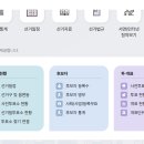 주안8동주민센터 | 2026년 제9회 인천 미추홀구 지방 선거 사전 투표소 위치 및 후보자 확인