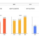 아영에프비씨 이미지