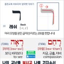 레쉬(RESH)