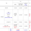 청양 이맘때 이미지