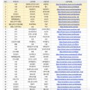 (주)그린펫푸드 | 네이버 펫 바우처 사용방법, 앰배서더 댕플루언서 선정, 강아지 사료 orijen 오리젠 사료 후기 평가