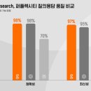 구버 이미지