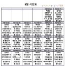 예당푸드(주)