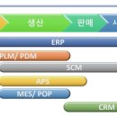 KMS 팩토리 이미지