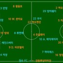 ACL 2016에서 마주하는 CSL 클럽 초간단 가이드(E조~H조) 이미지