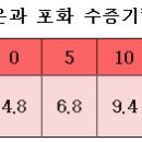 기온과 상대습도의 일변화 이미지