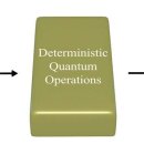 연구원들은 양자 정보 처리를위한 트랜지스터 형 게이트를 구축한다. 이미지