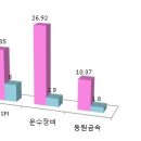 동원운수 이미지