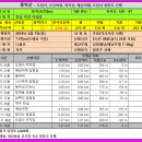 도림사[남] 네이버블로그