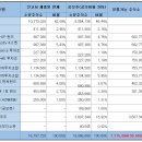 [공모주 분석]브랜드엑스코퍼레이션 ② 공모가격 산정 및 투자의견