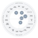 시로(shiro) 이미지