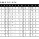 회계법인 서열 및 정보-작성자 사이클린 이미지