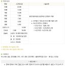 북구그린장례식장만
