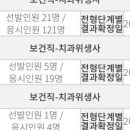 강릉원주대학교치과병원 이미지