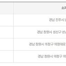 고향편의점복권방 티스토리