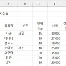 컴퓨터활용능력 2급 이미지