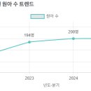 도곡렉슬유치원 이미지