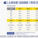 스위치온 이미지