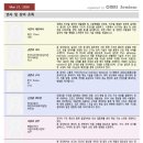 고성능 점·접착 소재 물성 최적화 및 최신 개발 현황 [기술세미나 05.21] 이미지