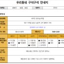 버거킹남산역점 네이버블로그
