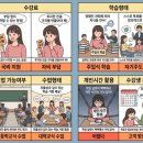 배곧본간호학원 네이버블로그