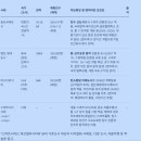 (주)델타종합건설 | 부산 에코델타시티 개발 계획 및 향후 발전 가능성 분석 보고서