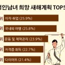 [2021년 자기최면] 성공으로 가는 자기최면 2021년 신년 계획 & 목표 세우기 이미지