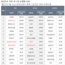 엔씨제이인터네셔널