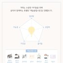 멜로디음악학원 - 제주시 화삼로 19 | 멜로디음악학원