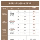 아이맘산후조리원 네이버블로그