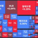 12월 둘째주 주식시황 이미지