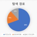 에스디서비스주 이미지