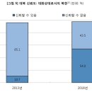 더호감 이미지