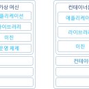 통일컨테이너 이미지