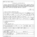 용성3리 네이버블로그