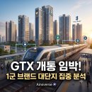 중검단경로당 | 2026년 하반기 GTX 노선 개통 예정지 주변 1군 브랜드 대단지 완벽 분석