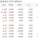 (주)원일약품 네이버블로그