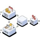 정석행정사 사무소 이미지