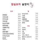 깡포차