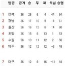 11월 18일의 스포츠 이미지