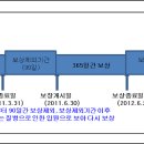 실손의료비 표준화 내용 이미지