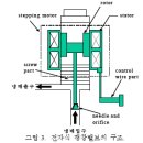 멀티전자 이미지