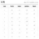 으뜸나무수학학원