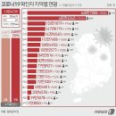 10월 5일 수요일 간추린 뉴스와 날씨 이미지