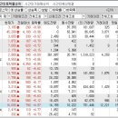 2024년 6월 5일 시간외 특이종목 이미지