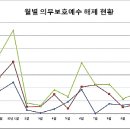 (주)전월