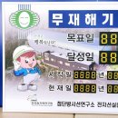 칠곡(서울방향)주유소 이미지