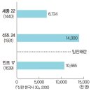 조선이야기10:징비록ㆍ임진왜란