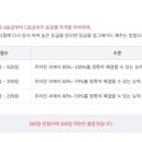 국가공인ITQ엑셀자격증 이미지